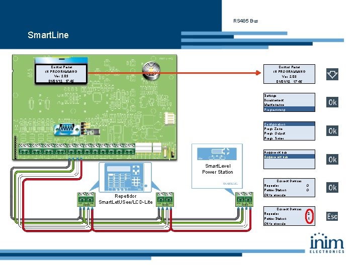 RS 485 Bus Smart. Line Control Centrale Panel IN IN PROGRAMMAZ. !! PROGRAMMING Ver: