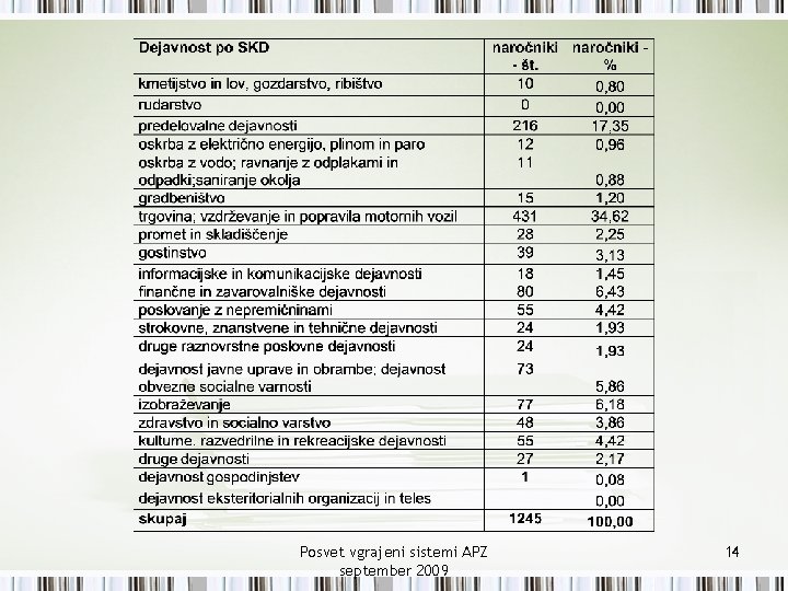 Posvet vgrajeni sistemi APZ september 2009 14 