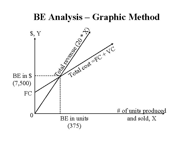 ) BE Analysis – Graphic Method en ue (20 *X $, Y BE in
