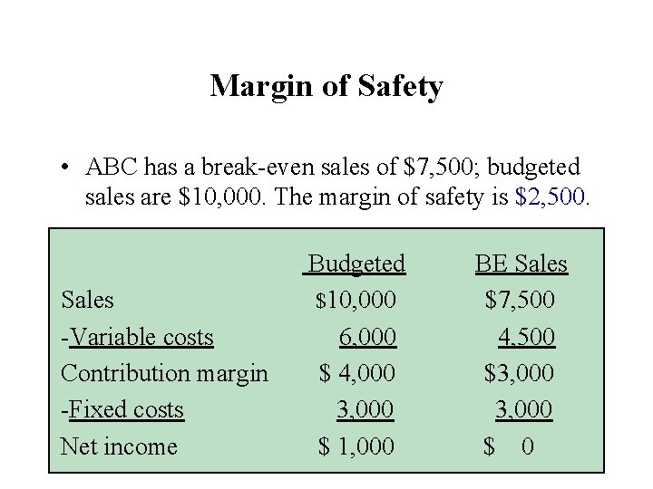 Margin of Safety • ABC has a break-even sales of $7, 500; budgeted sales