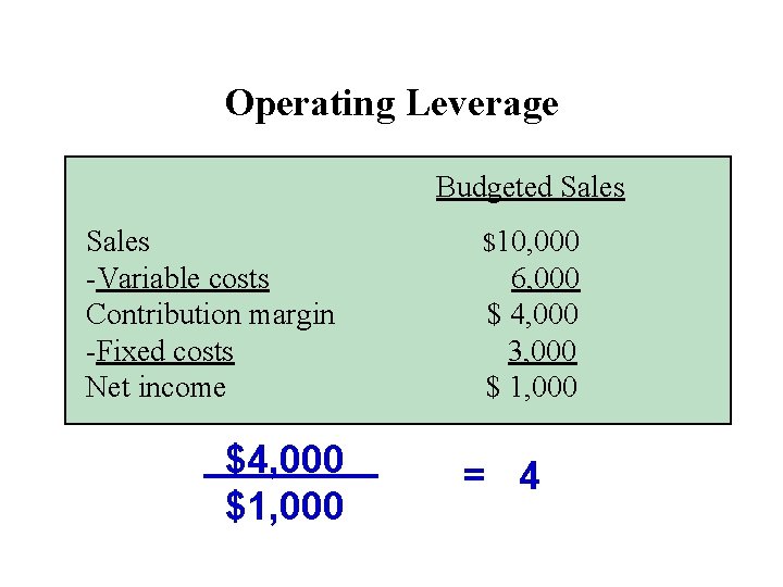 Operating Leverage Budgeted Sales -Variable costs Contribution margin -Fixed costs Net income $4, 000