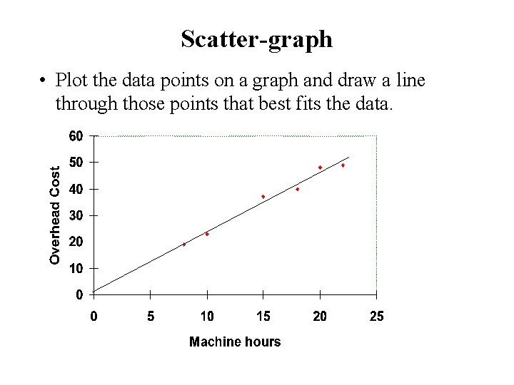 Scatter-graph • Plot the data points on a graph and draw a line through