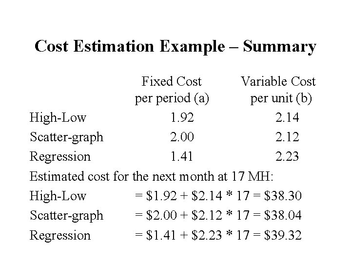 Cost Estimation Example – Summary Fixed Cost Variable Cost period (a) per unit (b)