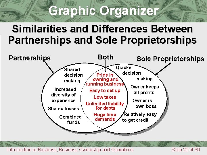 6 Similarities and Differences Between Graphic Organizer Chapter Partnerships and Sole Proprietorships Both Partnerships