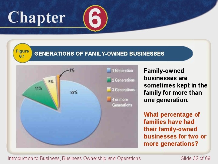 Chapter Figure 6. 1 6 GENERATIONS OF FAMILY-OWNED BUSINESSES Family-owned businesses are sometimes kept