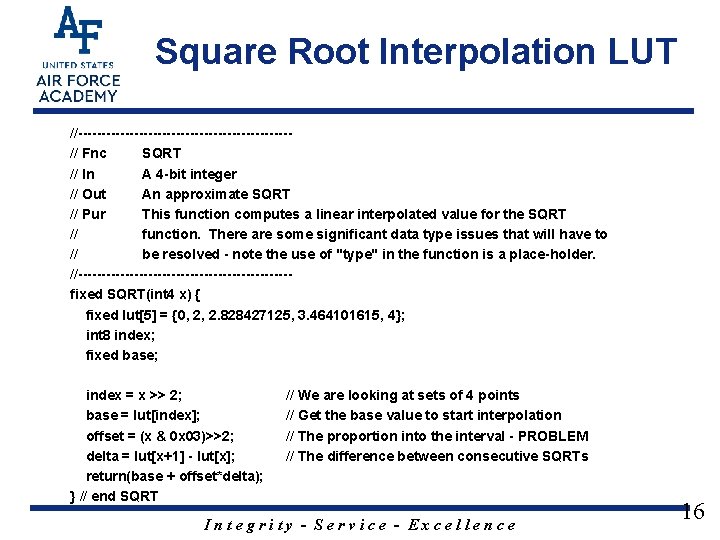 Square Root Interpolation LUT //-----------------------// Fnc SQRT // In A 4 -bit integer //