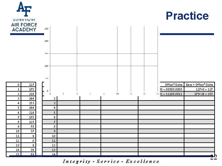 Practice 0 1 2 3 4 5 6 7 8 9 10 11 12