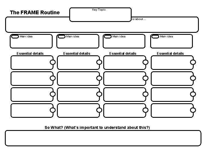 Key Topic The FRAME Routine is about… Main idea Essential details So What? (What’s
