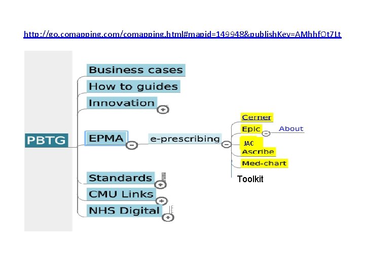 http: //go. comapping. com/comapping. html#mapid=149948&publish. Key=AMhhf. Ot 7 Lt JAC Toolkit 