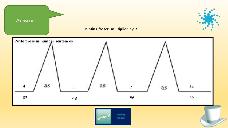 Answers Relating factor- multiplied by 8 Write these as number sentences 4 6 7