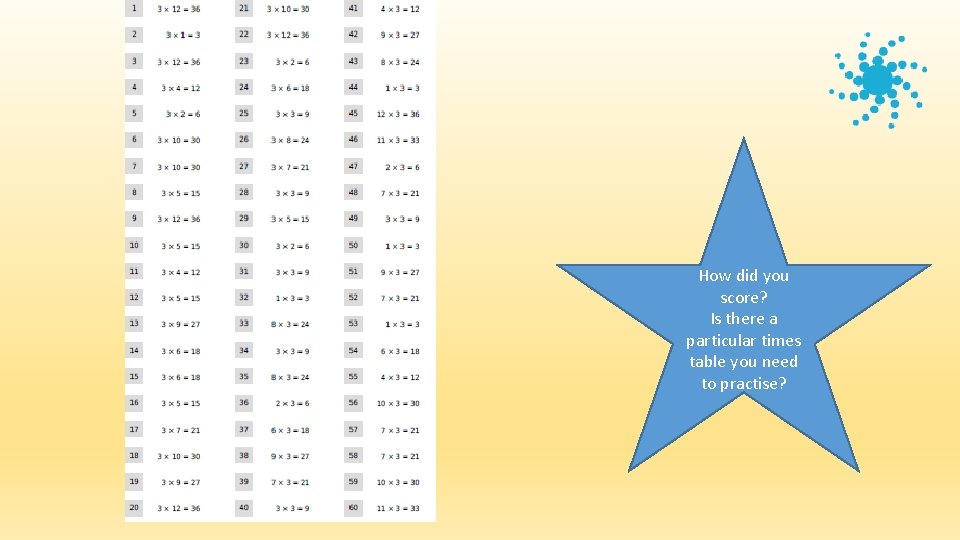 How did you score? Is there a particular times table you need to practise?