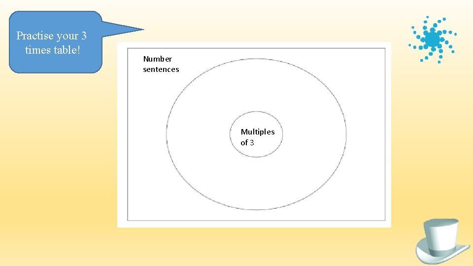 Practise your 3 times table! Number sentences Multiples of 3 