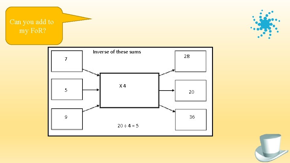 Can you add to my Fo. R? Inverse of these sums 7 5 X
