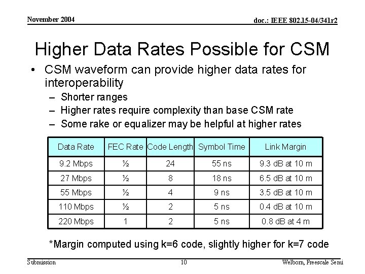 November 2004 doc. : IEEE 802. 15 -04/341 r 2 Higher Data Rates Possible