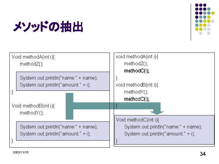 メソッドの抽出 Void method. A(int i){ method. Z(); System. out. println(“name: ” + name); System.