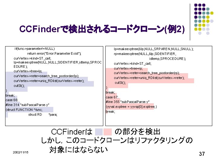 CCFinderで検出されるコードクローン(例2) if(func->parameter!=NULL) return error("Error: Parameter Exist"); cur. Vertex->kind=ST_call; lp=makeexptree(NULL, SIDENTIFIER, idtemp, SPROC EDURE); cur.