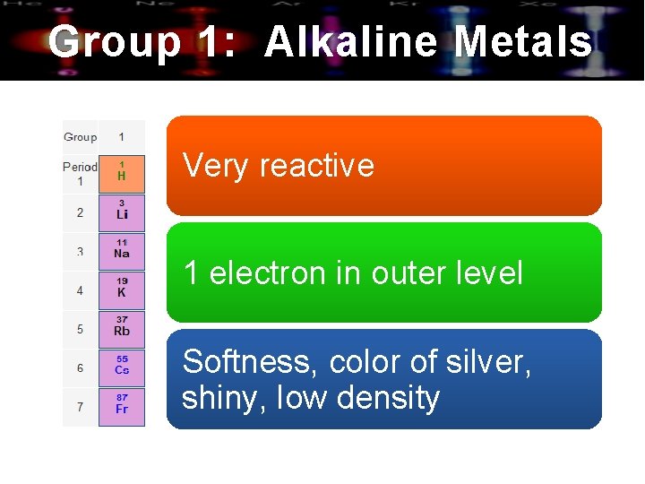 Group 1: Alkaline Metals Very reactive 1 electron in outer level Softness, color of