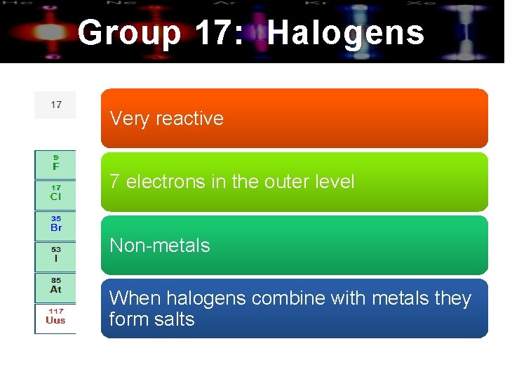 Group 17: Halogens Very reactive 7 electrons in the outer level Non-metals When halogens