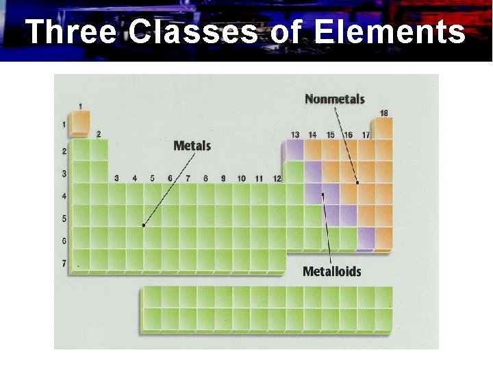 Three Classes of Elements 