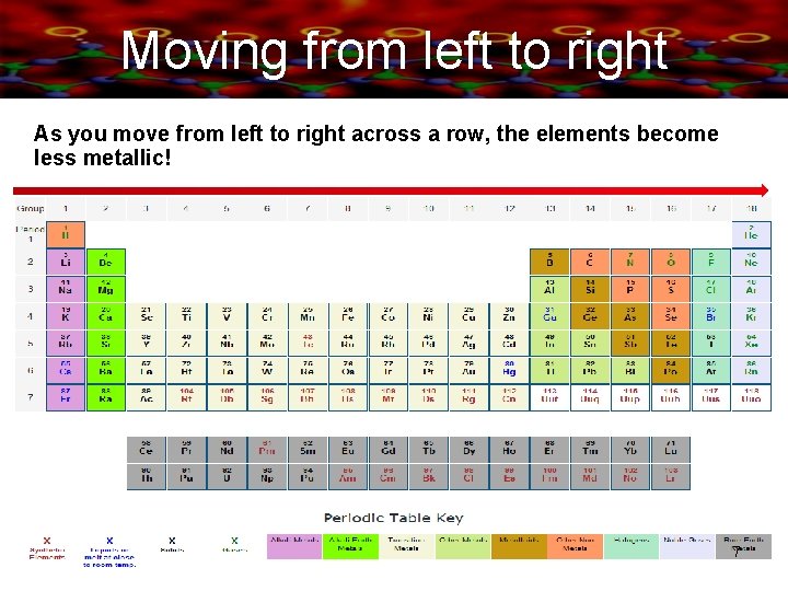 Moving from left to right As you move from left to right across a