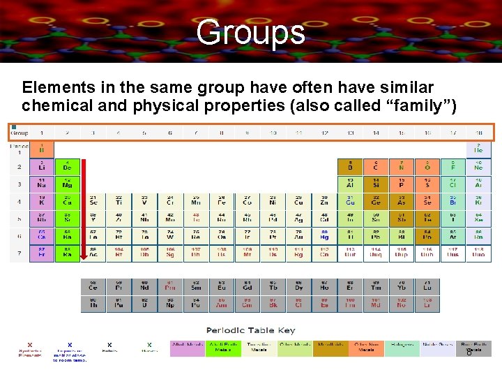 Groups Elements in the same group have often have similar chemical and physical properties