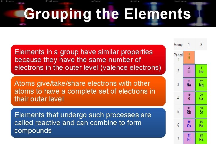 Grouping the Elements in a group have similar properties because they have the same