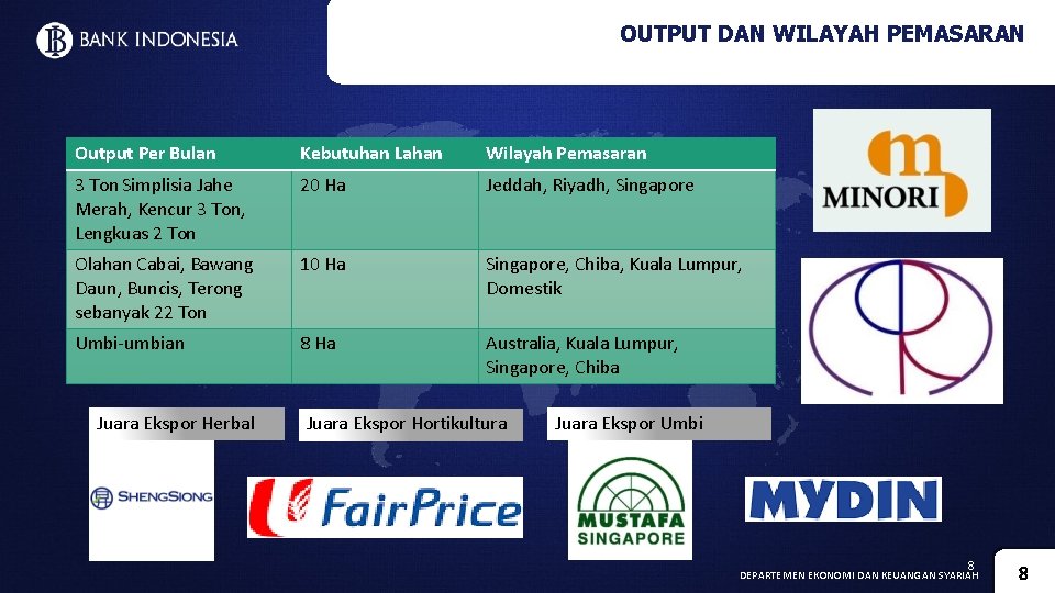 OUTPUT DAN WILAYAH PEMASARAN Output Per Bulan Kebutuhan Lahan Wilayah Pemasaran 3 Ton Simplisia