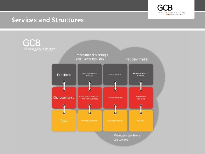 Services and Structures 11 