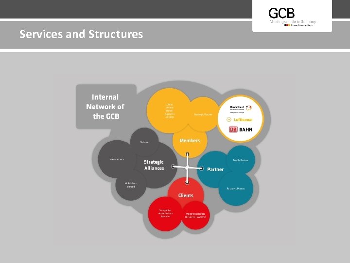 Services and Structures Organisation of the German Convention Bureau 12 