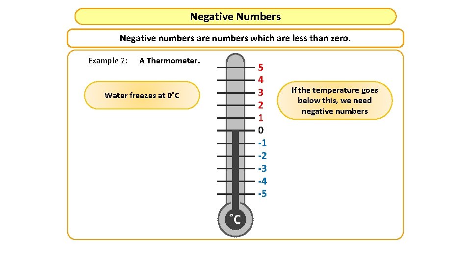 Negative Numbers Negative numbers are numbers which are less than zero. Example 2: A