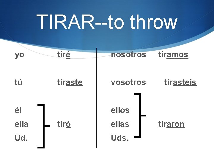 TIRAR--to throw yo tiré nosotros tú tiraste vosotros él ella Ud. tiramos tirasteis ellos