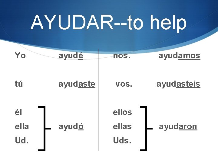 AYUDAR--to help Yo ayudé nos. ayudamos tú ayudaste vos. ayudasteis él ella Ud. ellos