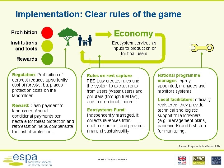Implementation: Clear rules of the game Prohibition Economy Institutions and tools Ecosystem services as