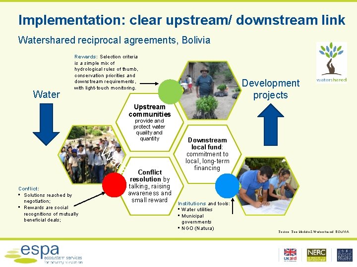 Implementation: clear upstream/ downstream link Watershared reciprocal agreements, Bolivia Water Rewards: Selection criteria is