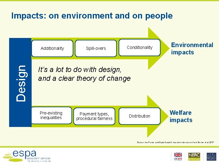 Impacts: on environment and on people Design Additionality Spill-overs Conditionality Environmental impacts It’s a
