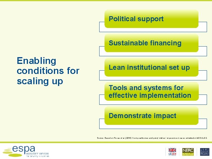 Political support Sustainable financing Enabling conditions for scaling up Lean institutional set up Tools