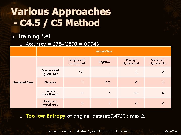 Various Approaches - C 4. 5 / C 5 Method � Training Set �