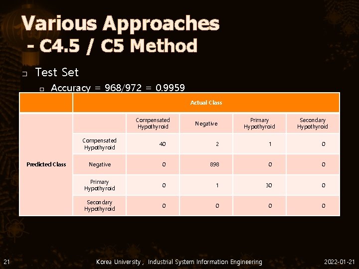Various Approaches - C 4. 5 / C 5 Method � Test Set �