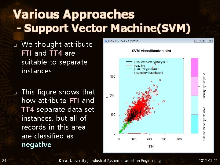 Various Approaches - Support Vector Machine(SVM) � � 24 We thought attribute FTI and