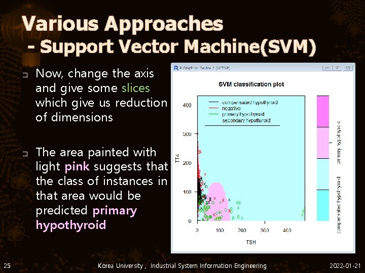 Various Approaches - Support Vector Machine(SVM) � � 25 Now, change the axis and