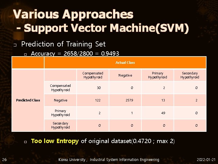Various Approaches - Support Vector Machine(SVM) � Prediction of Training Set � Accuracy =