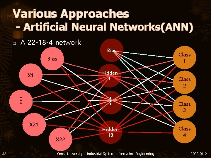 Various Approaches - Artificial Neural Networks(ANN) � A 22 -18 -4 network Bias Hidden