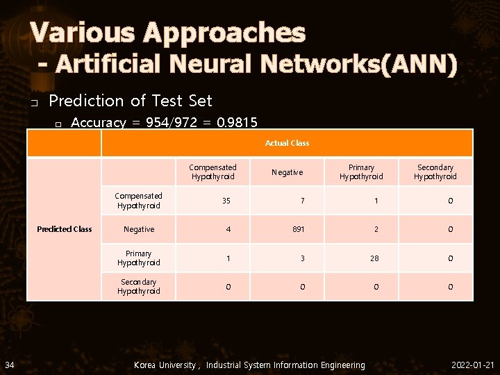 Various Approaches - Artificial Neural Networks(ANN) � Prediction of Test Set � Accuracy =