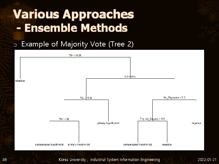 Various Approaches - Ensemble Methods � 38 Example of Majority Vote (Tree 2) Korea