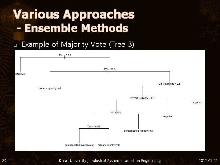 Various Approaches - Ensemble Methods � 39 Example of Majority Vote (Tree 3) Korea