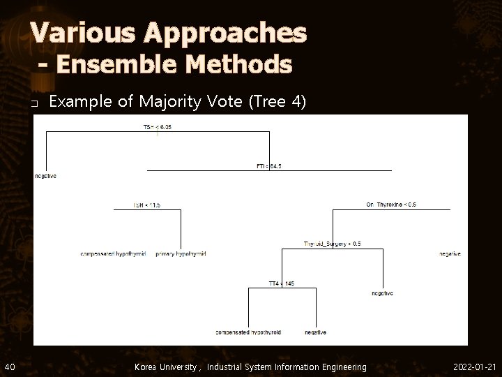 Various Approaches - Ensemble Methods � 40 Example of Majority Vote (Tree 4) Korea