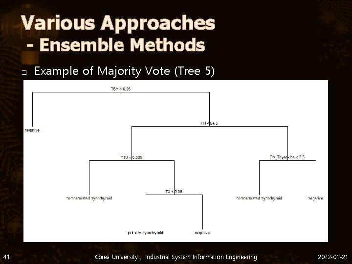 Various Approaches - Ensemble Methods � 41 Example of Majority Vote (Tree 5) Korea