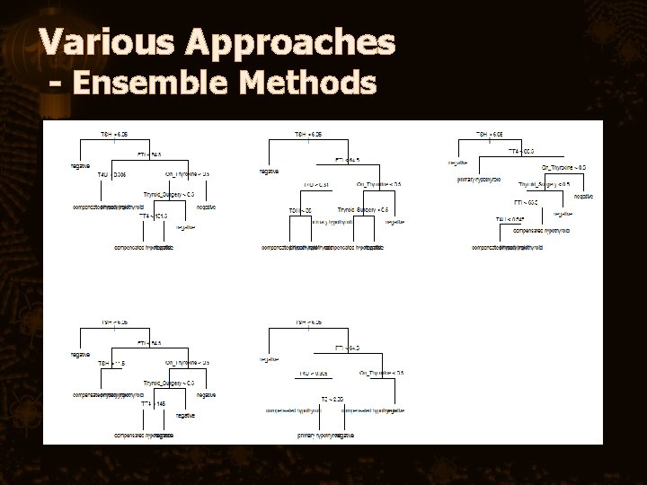 Various Approaches - Ensemble Methods 