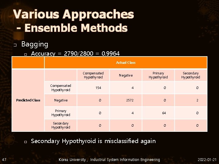 Various Approaches - Ensemble Methods � Bagging � Accuracy = 2790/2800 = 0. 9964