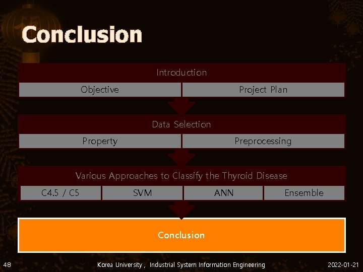 Conclusion Introduction Objective Project Plan Data Selection Property Preprocessing Various Approaches to Classify the